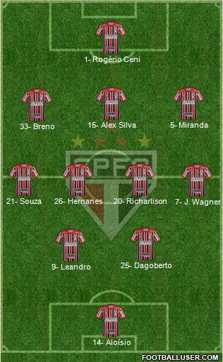 São Paulo FC Formation 2024