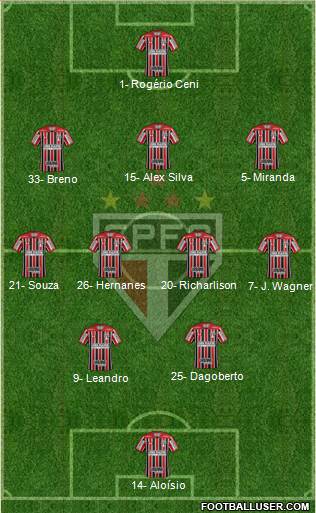 São Paulo FC 3-4-2-1 football formation