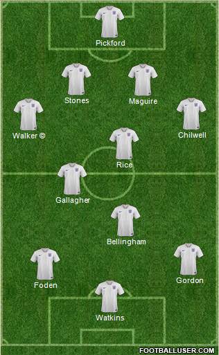 England 4-3-3 football formation