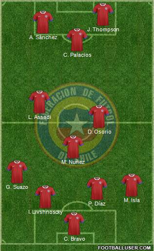 Chile football formation