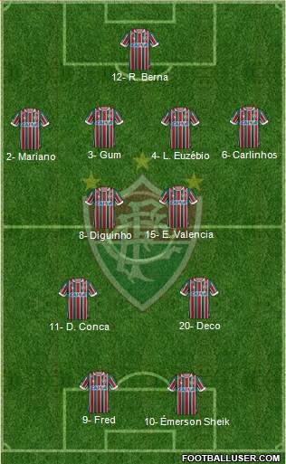 Fluminense FC football formation