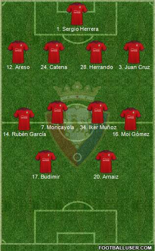 C. At. Osasuna Formation 2024