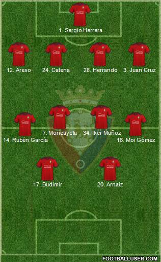 C. At. Osasuna football formation