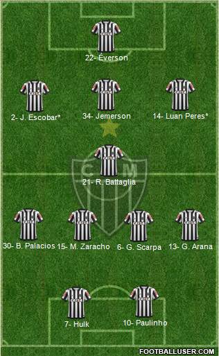 C Atlético Mineiro football formation