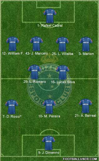 Cruzeiro EC 4-2-3-1 football formation