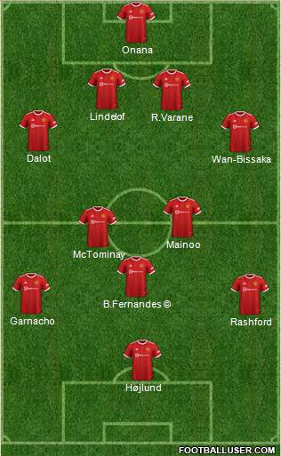 Manchester United Formation 2024
