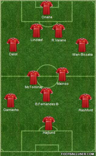 Manchester United 4-5-1 football formation