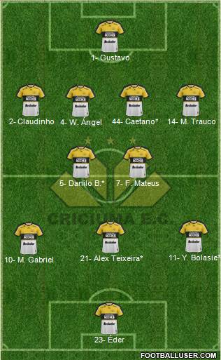 Criciúma EC 4-2-3-1 football formation