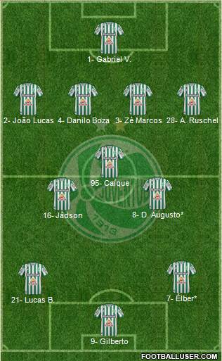 EC Juventude Formation 2024