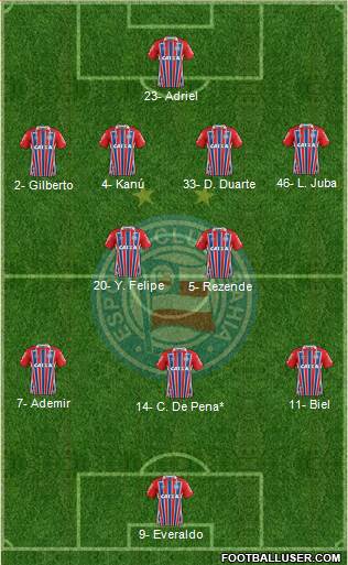 EC Bahia football formation