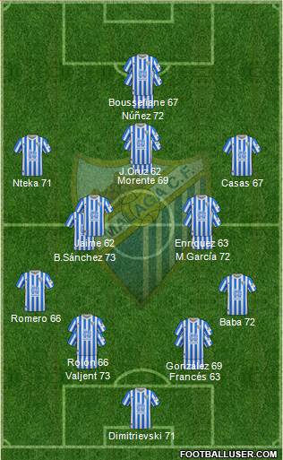 Málaga C.F. B Formation 2024