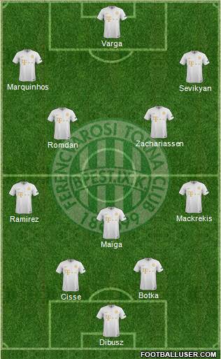 Ferencvárosi Torna Club Formation 2024