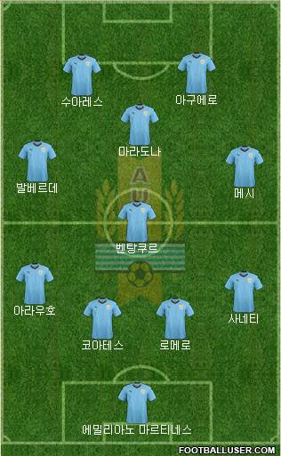 Uruguay 4-1-3-2 football formation