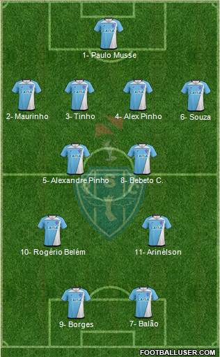 Paysandu SC Formation 2024