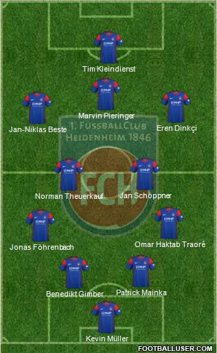 1.FC Heidenheim 4-2-3-1 football formation