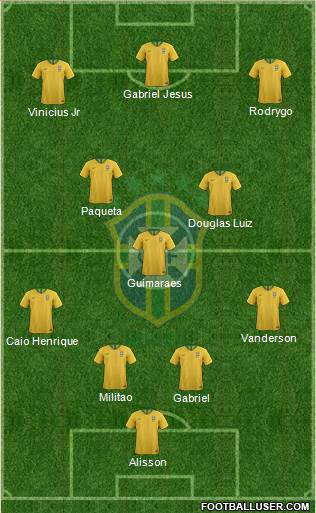 Brazil football formation