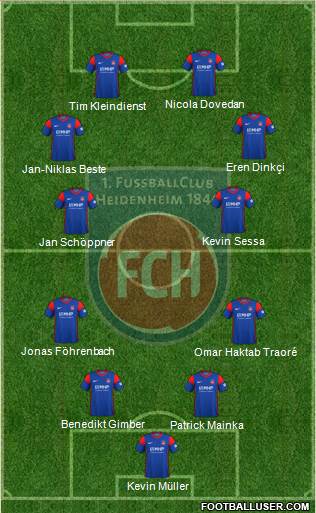 1.FC Heidenheim 4-4-2 football formation