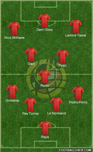 Spain Formation 2024