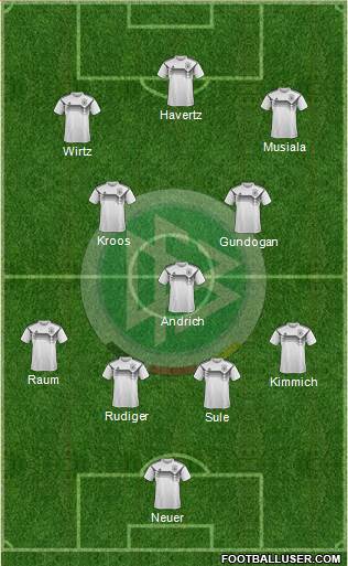 Germany 4-3-3 football formation