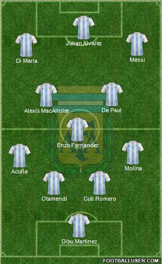 Argentina football formation