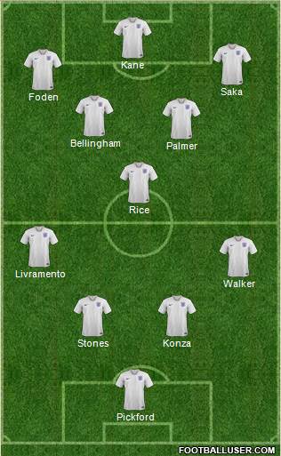 England Formation 2024