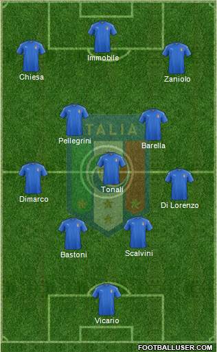 Italy Formation 2024