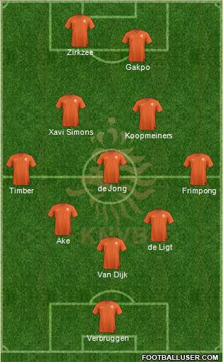 Holland Formation 2024