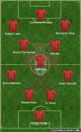 Portugal Formation 2024