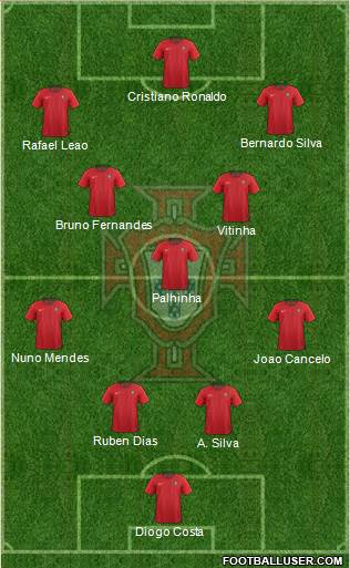 Portugal 4-3-3 football formation