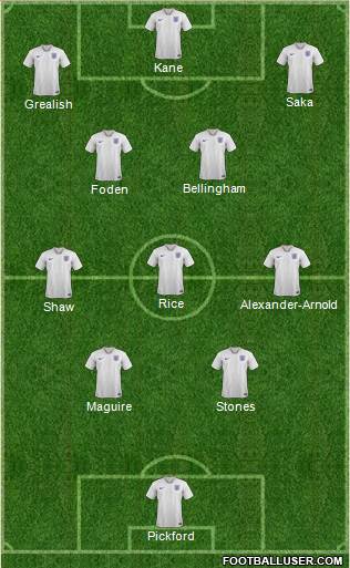 England Formation 2024