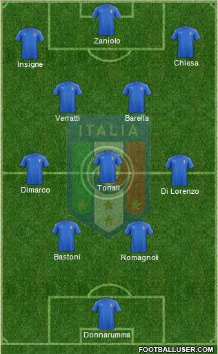 Italy 4-3-3 football formation