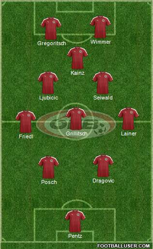Austria Formation 2024