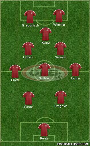 Austria football formation