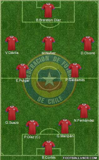 Chile 4-1-4-1 football formation