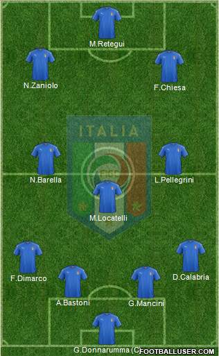 Italy Formation 2024