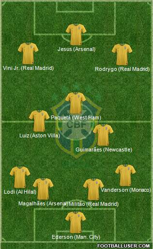 Brazil Formation 2024