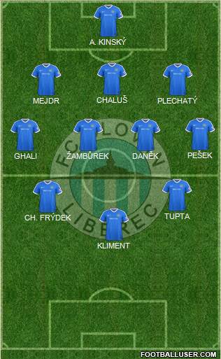 Slovan Liberec Formation 2024