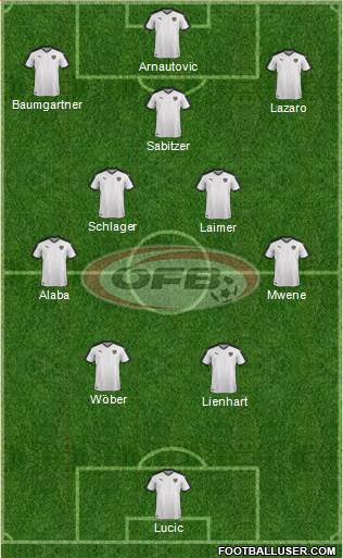 Austria 4-5-1 football formation