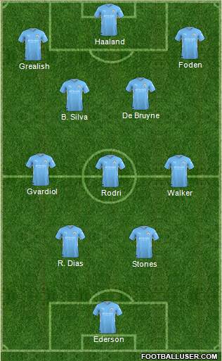 Manchester City Formation 2024