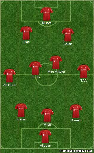 Liverpool Formation 2024
