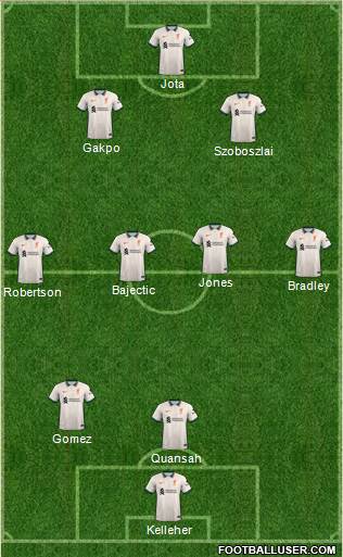 Liverpool Formation 2024