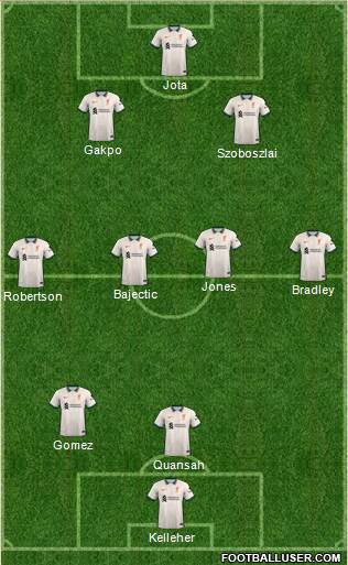 Liverpool 3-4-3 football formation