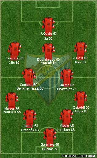 Málaga C.F. B Formation 2024