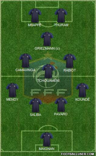 France 4-3-1-2 football formation