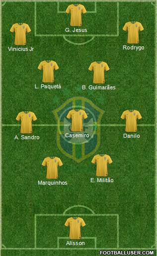 Brazil Formation 2024