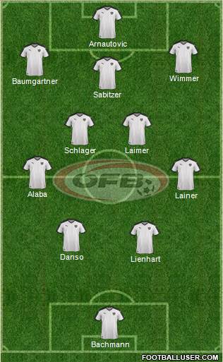 Austria Formation 2024