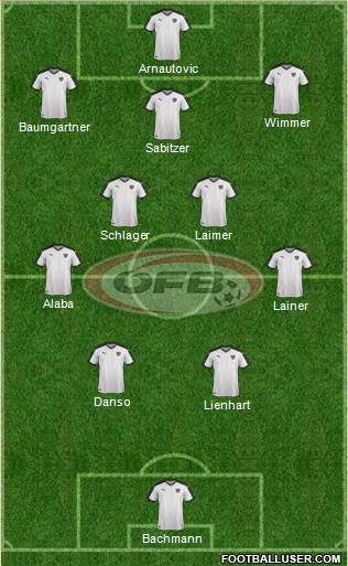 Austria 4-5-1 football formation