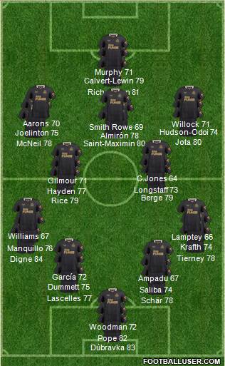 Newcastle United 4-3-3 football formation