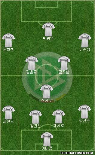 Germany Formation 2024