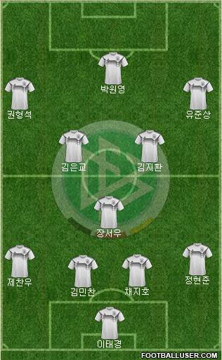 Germany football formation